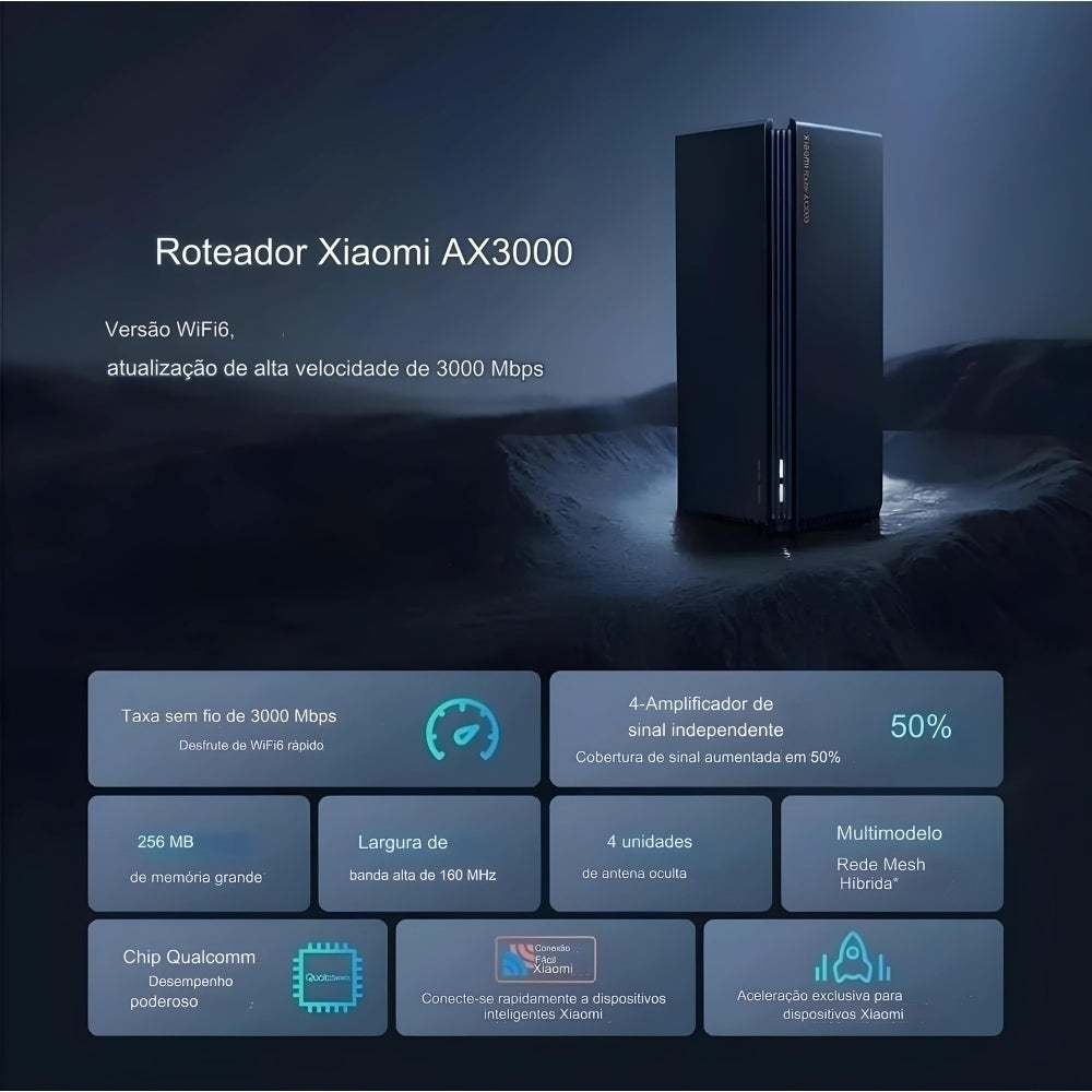 Roteador Xiaomi Mesh System AX3000 Wifi6